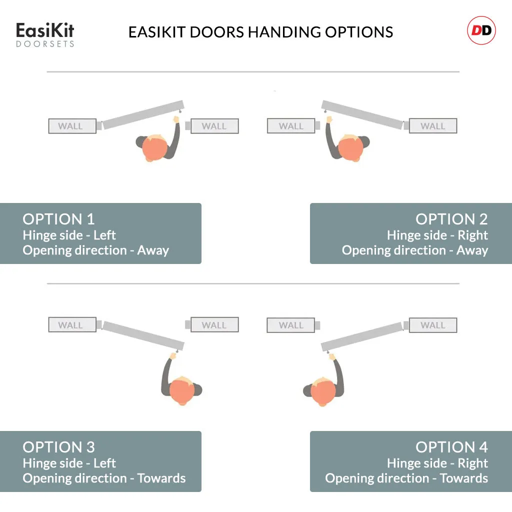 EasiKit Internal Door and Frame Kit - Aran 5 Panel Solid Wood Internal Door - Premium Primed - Colour & Glass Options